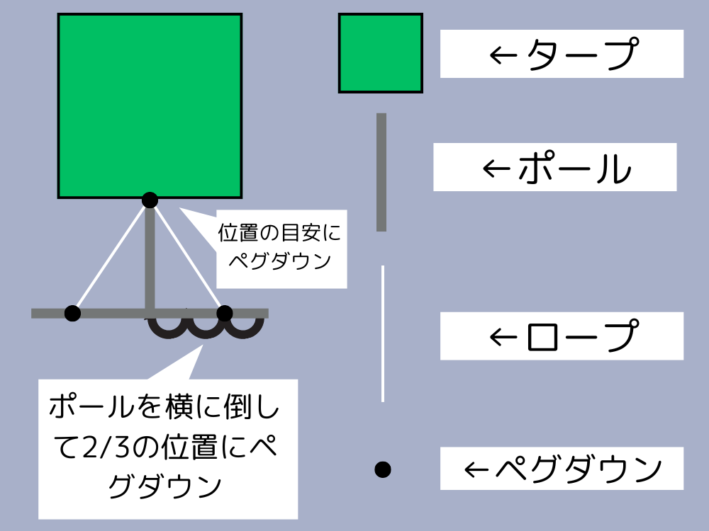 タープ図解