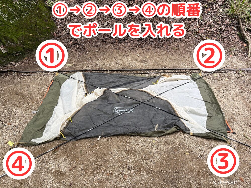 テントポール設置の手順を示してい